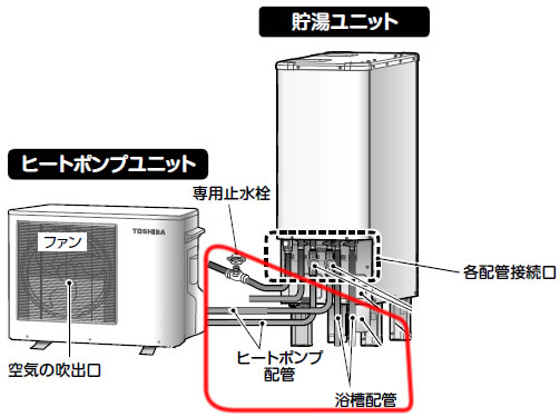 エコキュートのお湯が足りないときに、最も効果のあった対策方法 | ま