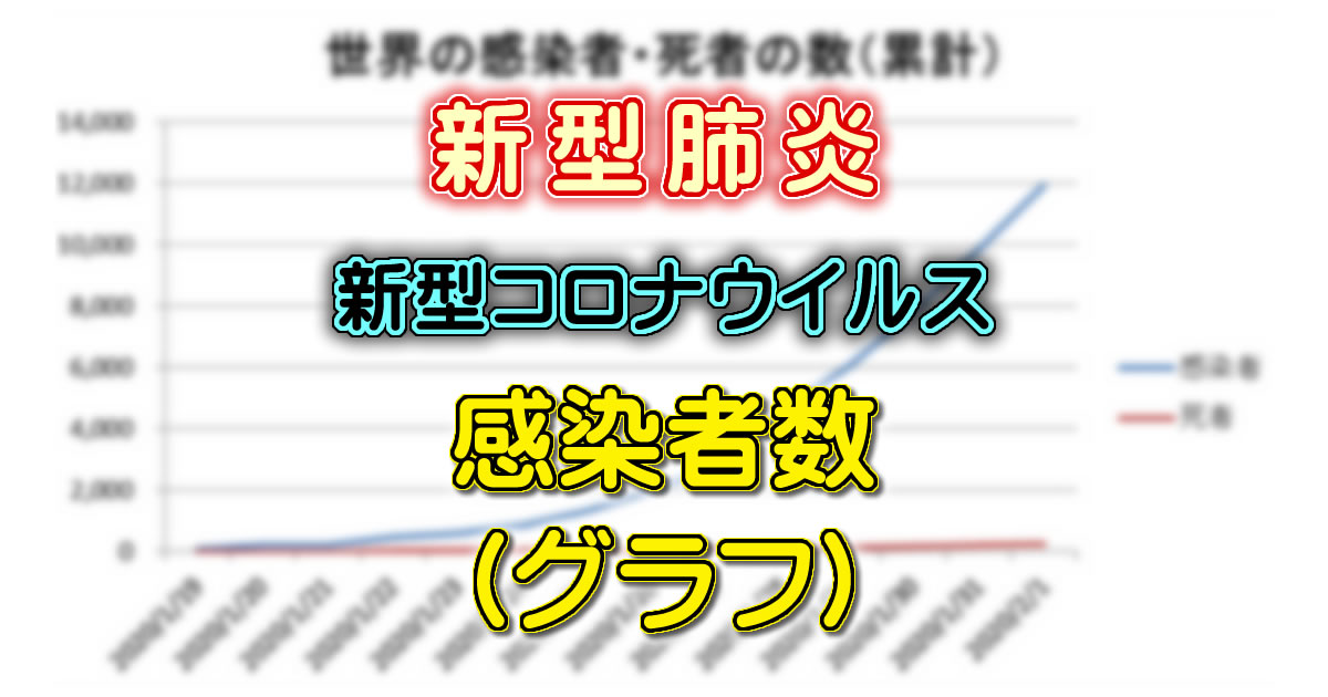 新型コロナウイルス　グラフで見る感染者数
