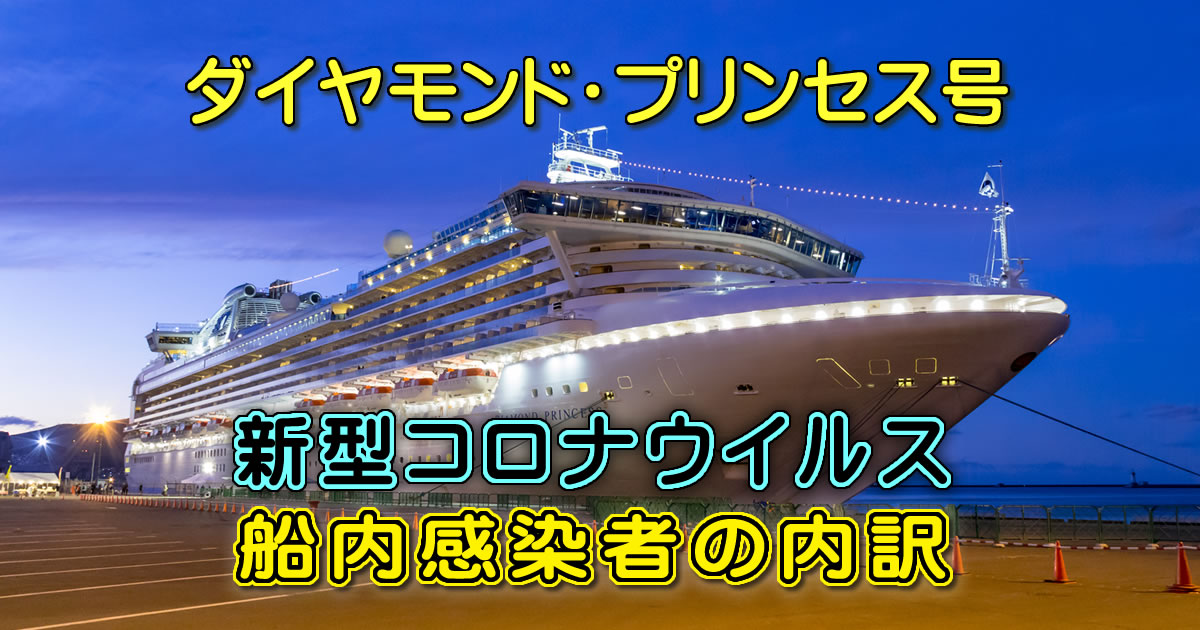 新型コロナウイルス　ダイヤモンド・プリンセス号の船内感染者の内訳