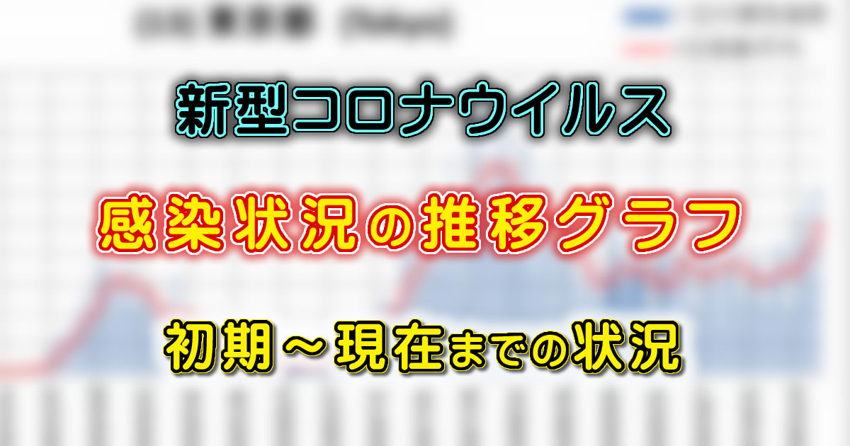 新型コロナウイルス　感染状況の推移グラフ