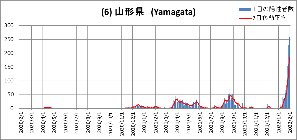 (6)Yamagata
