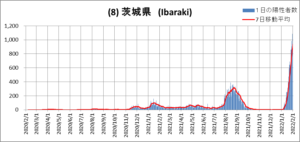 (8)Ibaraki