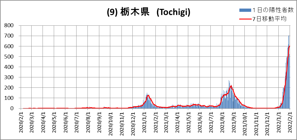 (9)Tochigi