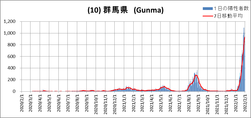 (10)Gunma