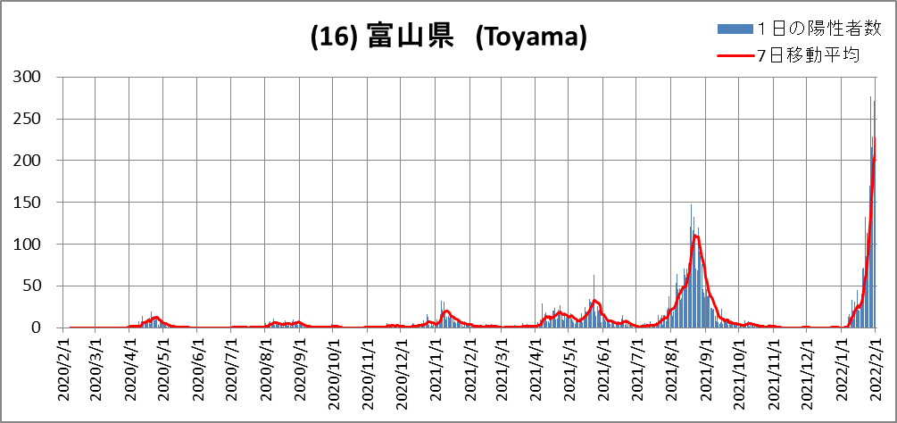 (16)Toyama
