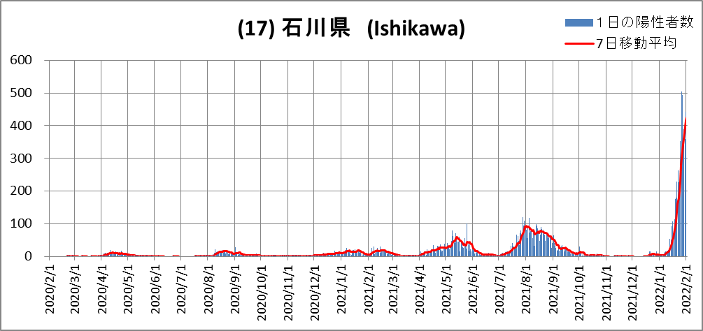 (17)Ishikawa