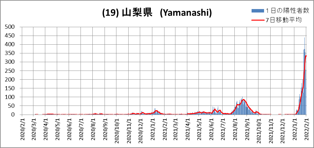 (19)Yamanashi