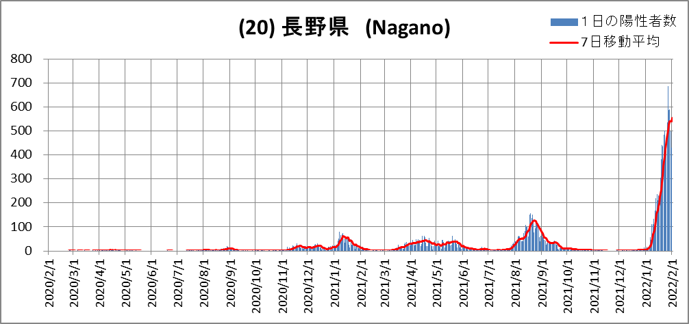 (20)Nagano