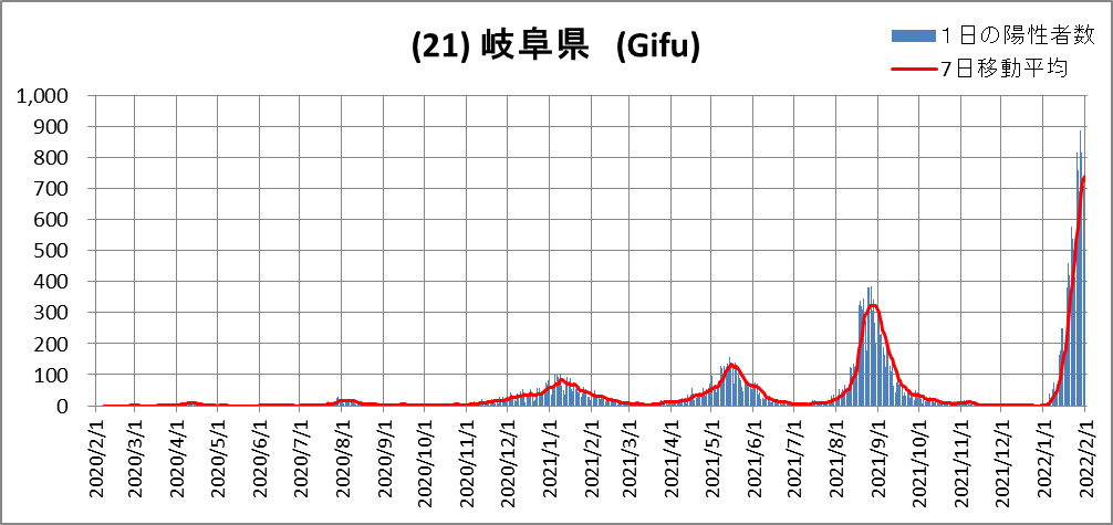 (21)Gifu