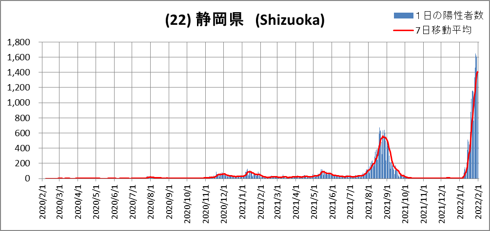 (22)Shizuoka