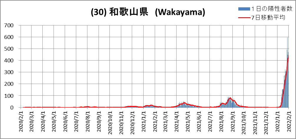 (30)Wakayama
