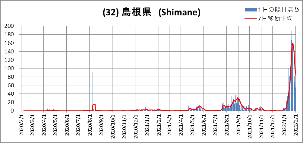 (32)Shimane