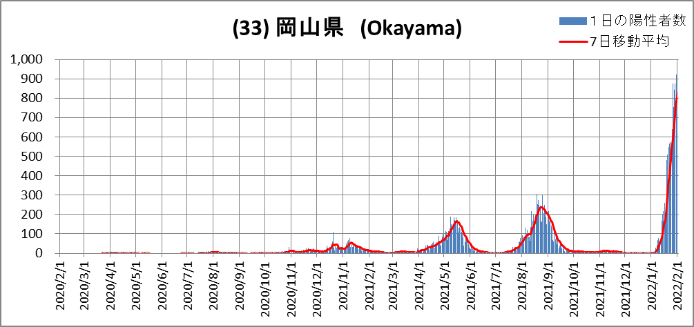 (33)Okayama