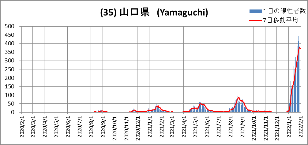 (35)Yamaguchi