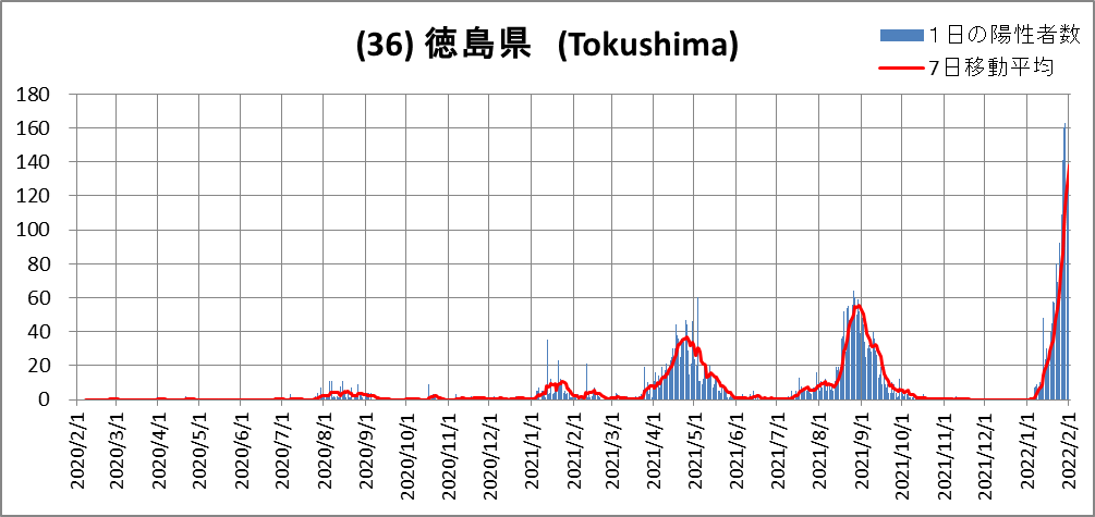 (36)Tokushima
