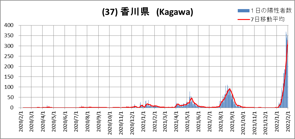(37)Kagawa