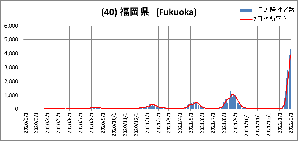 (40)Fukuoka