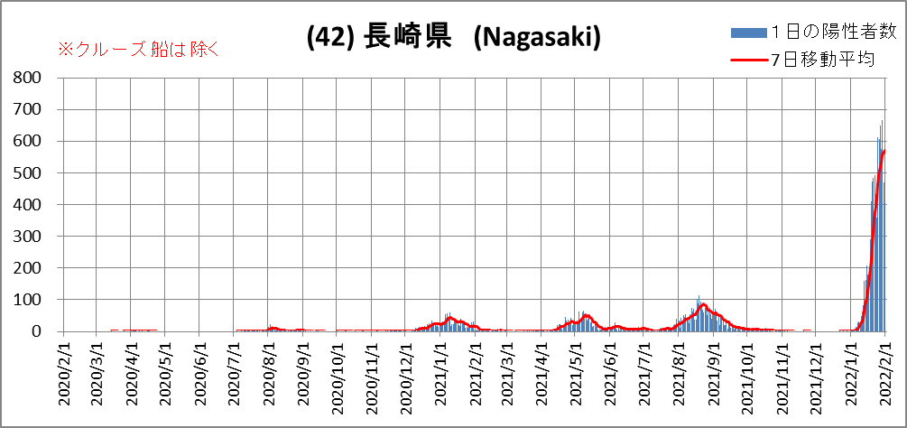 (42)Nagasaki