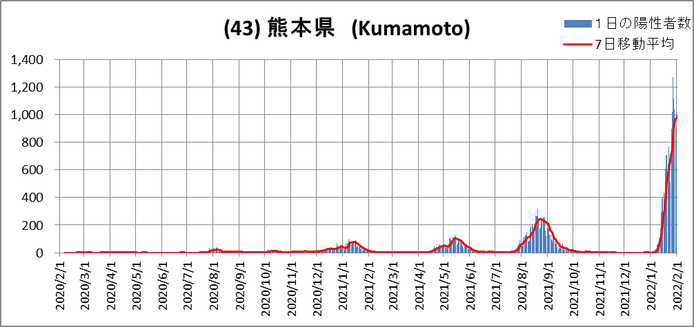 (43)Kumamoto