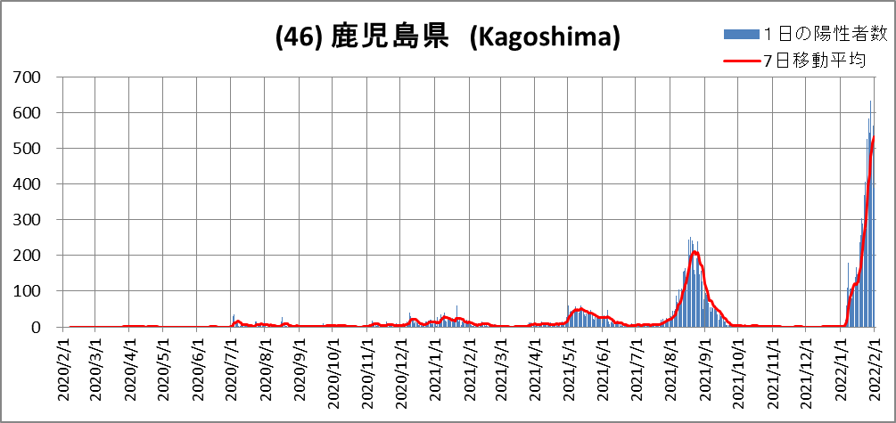 (46)Kagoshima