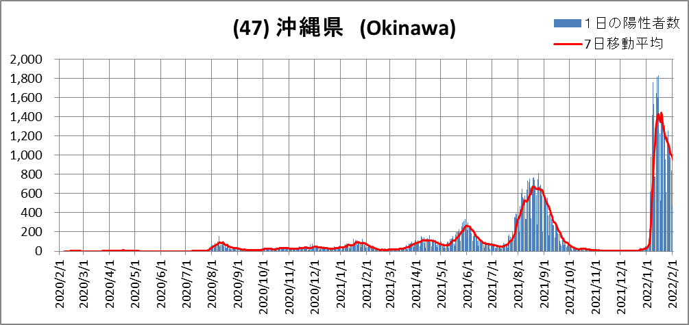 (47)Okinawa