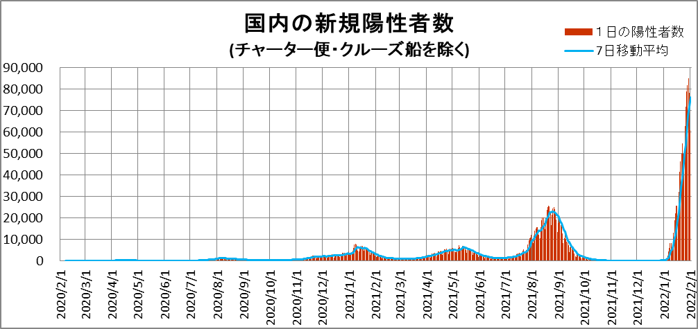 新型コロナウィルス　グラフで見る日本の感染者数（新たに確認された数）