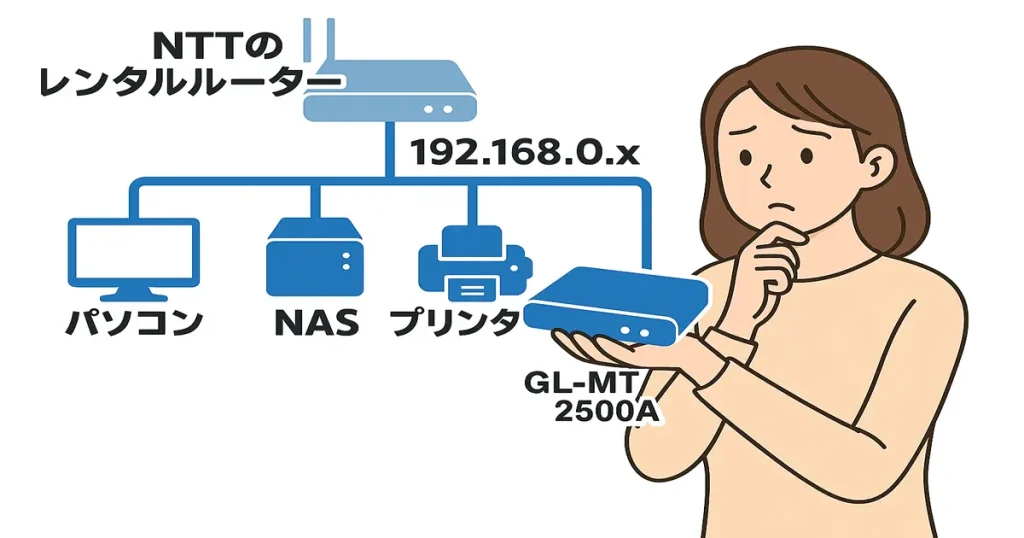 GL-MT2500Aの接続で困ったこと