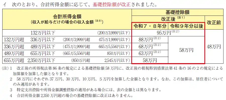 基礎控除の見直し（令和７年）